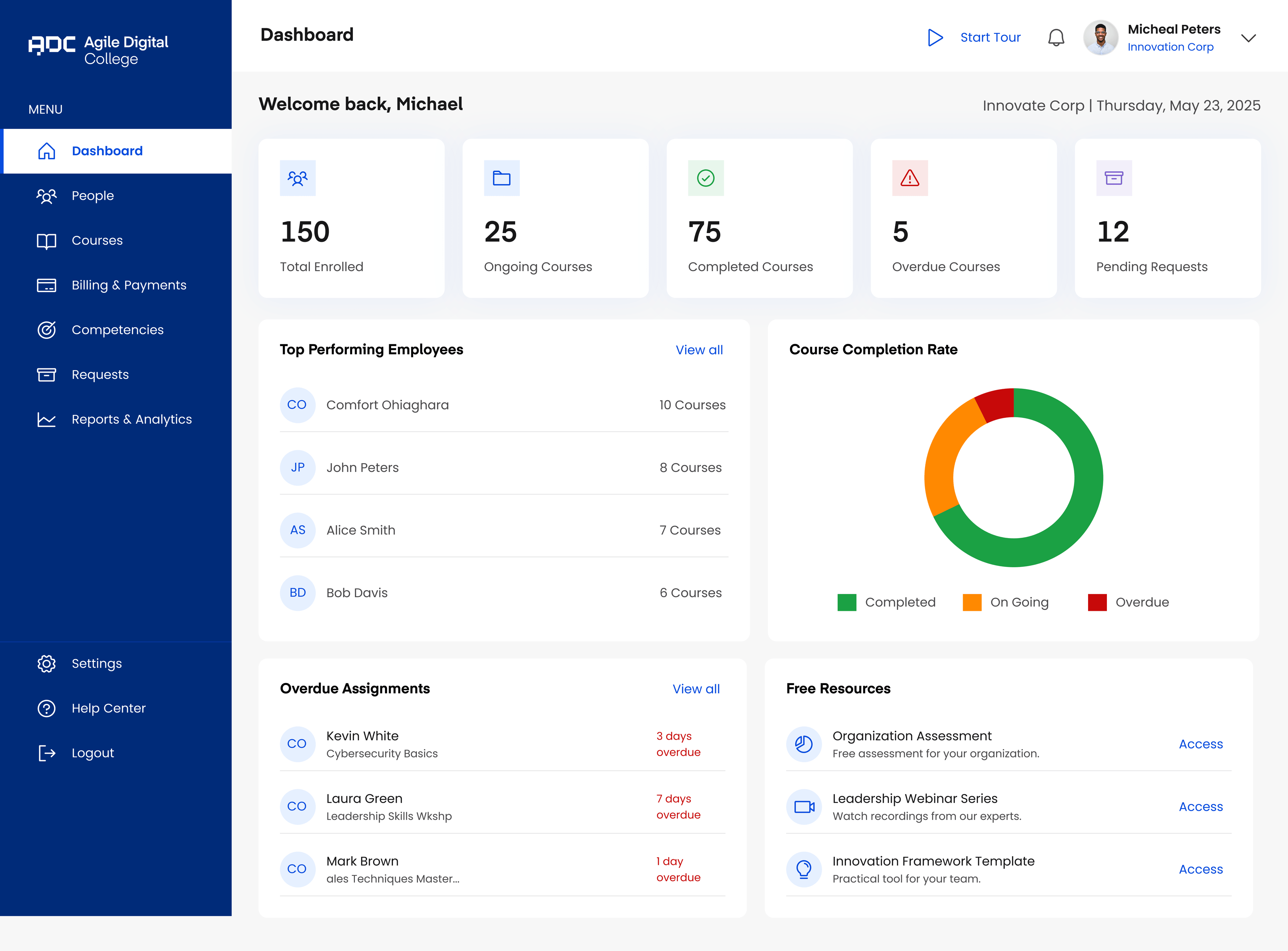 Employer dashboard