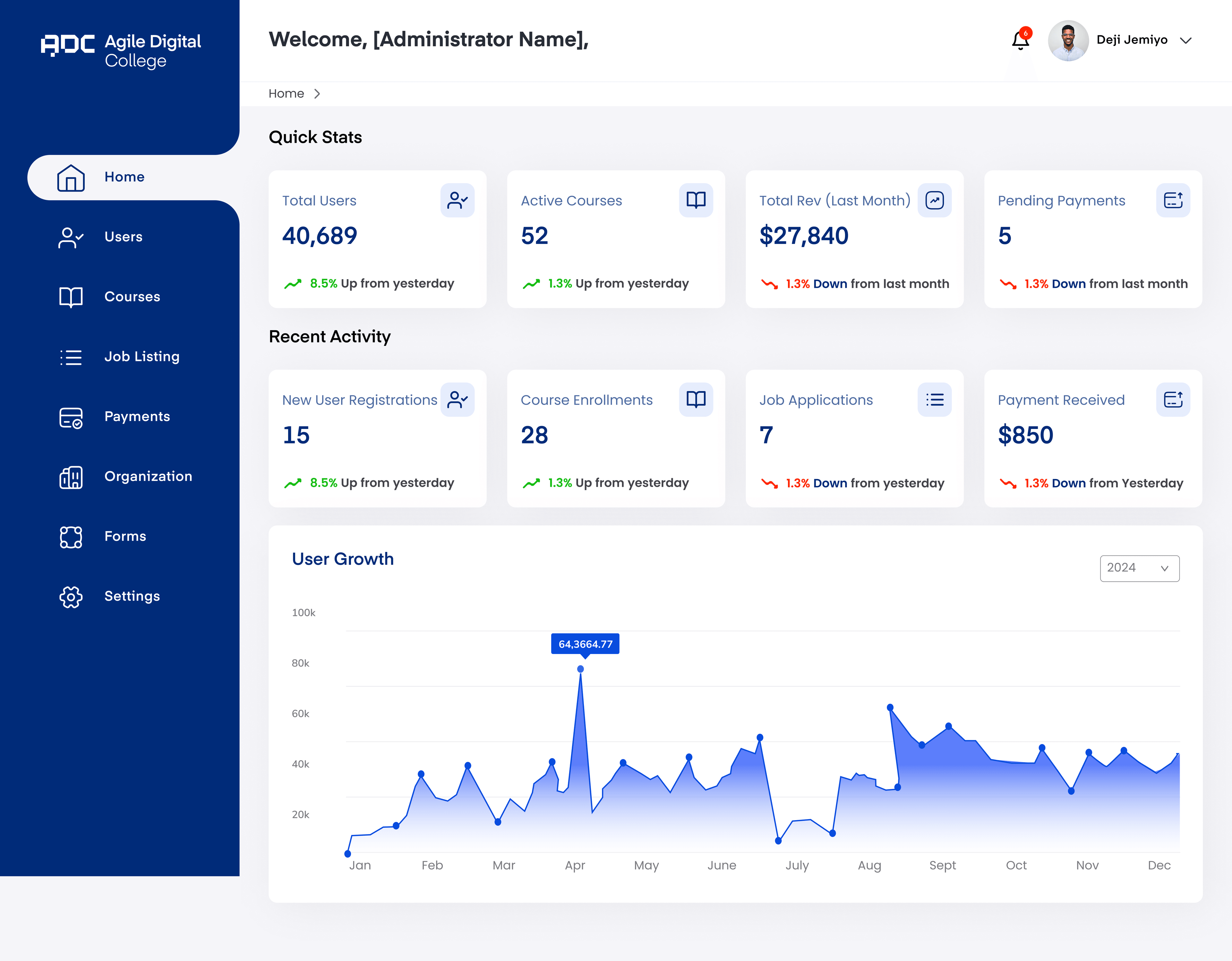 Operations overview