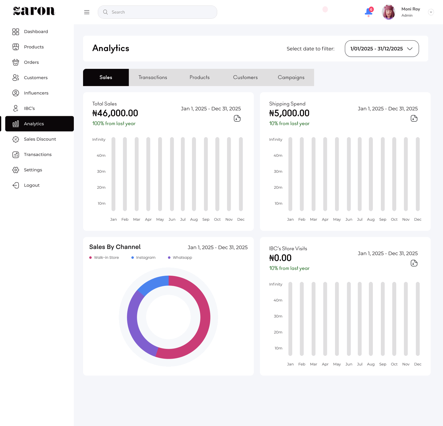 Zaron Cosmetics Back-Office Dashboard